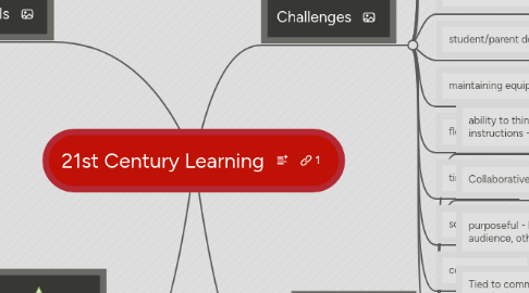 Mind Map: 21st Century Learning