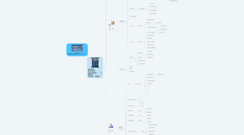 Mind Map: Accelerant BSP/CC