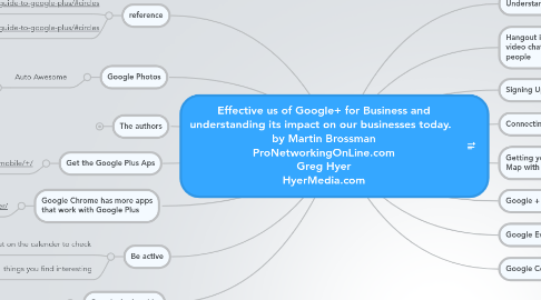 Mind Map: Effective us of Google+ for Business and understanding its impact on our businesses today. by Martin Brossman ProNetworkingOnLine.com Greg Hyer HyerMedia.com