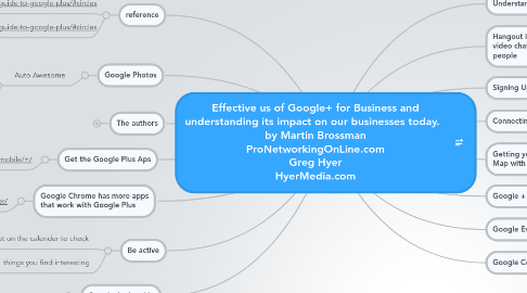 Mind Map: Effective us of Google+ for Business and understanding its impact on our businesses today.    by Martin Brossman ProNetworkingOnLine.com Greg Hyer HyerMedia.com