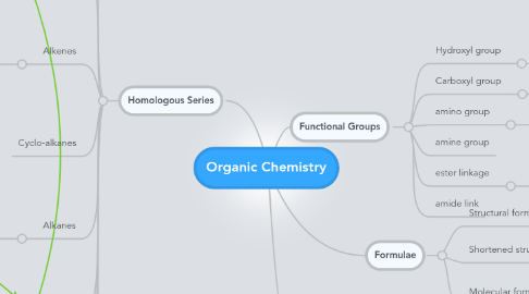 Mind Map: Organic Chemistry