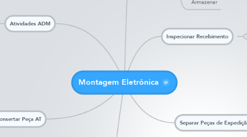 Mind Map: Montagem Eletrônica