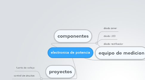 Mind Map: electronica de potencia