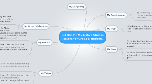 Mind Map: ICT 03361: My Native Studies lessons for Grade 5 students