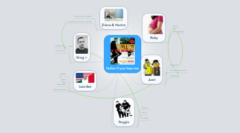 Mind Map: Holler if you hear me