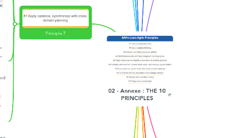 Mind Map: 02 - Annexe : THE 10 PRINCIPLES