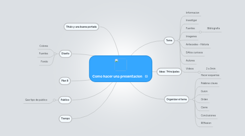 Mind Map: Como hacer una presentacion