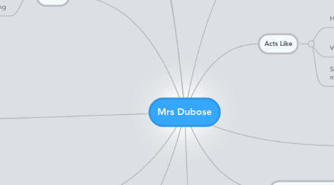 Mind Map: Mrs Dubose