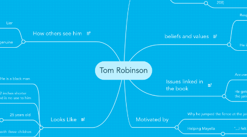 Mind Map: Tom Robinson