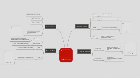 Mind Map: La Poesia