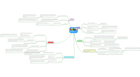 Mind Map: Jem FInch