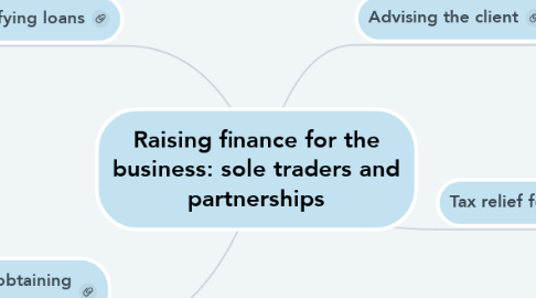 Mind Map: Raising finance for the business: sole traders and partnerships