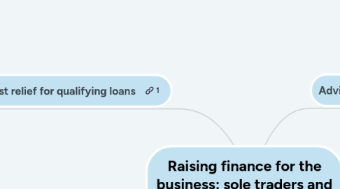 Mind Map: Raising finance for the business: sole traders and partnerships