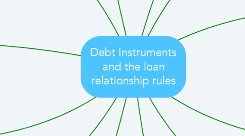 Mind Map: Debt Instruments and the loan relationship rules