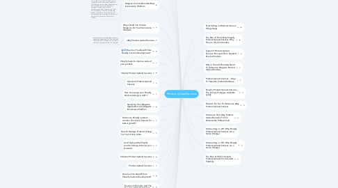 Mind Map: Product Upload Services