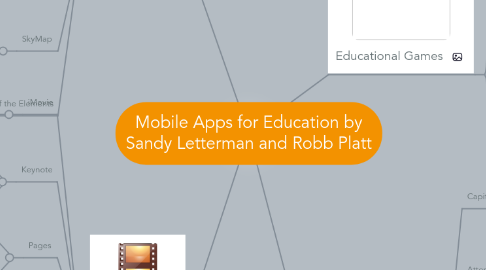 Mind Map: Mobile Apps for Education by Sandy Letterman and Robb Platt