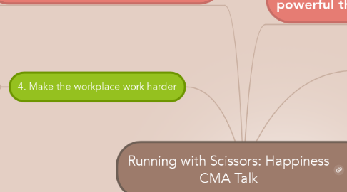 Mind Map: Running with Scissors: Happiness CMA Talk