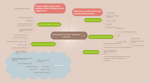 Mind Map: Running with Scissors: Happiness CMA Talk