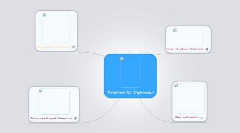 Mind Map: Treatment for Depression