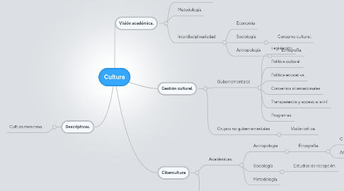 Mind Map: Cultura