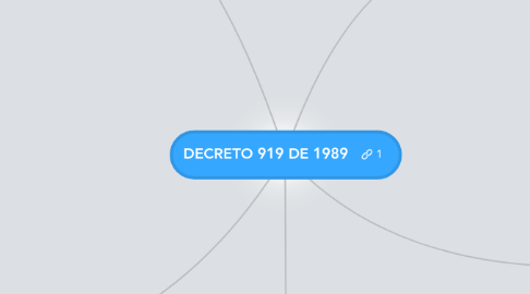 Mind Map: DECRETO 919 DE 1989