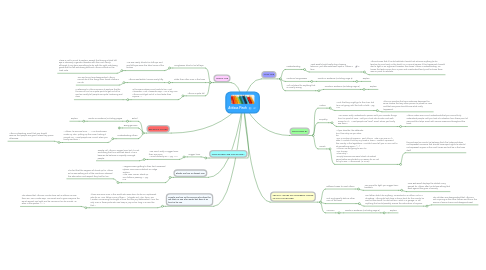 Mind Map: Atticus Finch