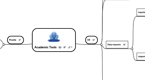 Mind Map: Academic Tools