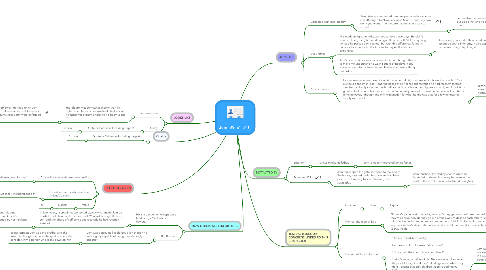 Mind Map: Jem