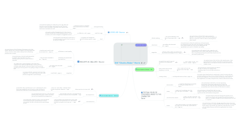 Mind Map: Dill "Charles Baker" Harris