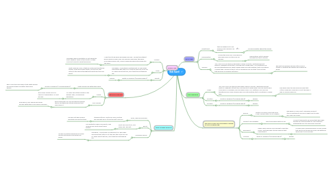 Mind Map: Bob Ewell