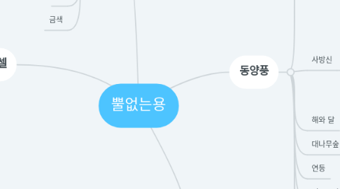 Mind Map: 뿔없는용