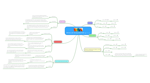 Mind Map: Jeremy (Jem) Finch