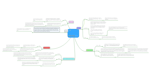 Mind Map: Boo Radely