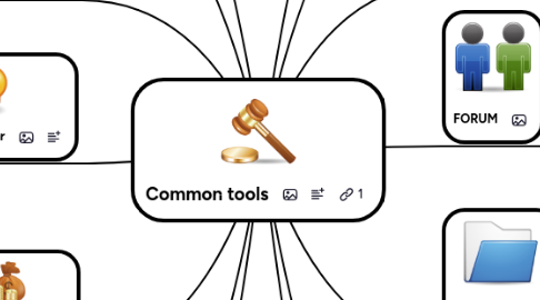 Mind Map: Common tools