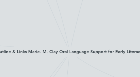 Mind Map: Chapter Outline & Links Marie. M. Clay Oral Language Support for Early Literacy Ch. 4 BL