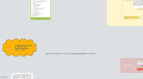 Mind Map: Chapter Outline & Links Marie. M. Clay Oral Language Support for Early Literacy Ch. 4 BL