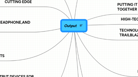 Mind Map: Output