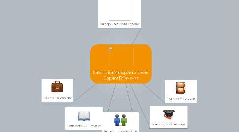 Mind Map: Київський Університет імені Бориса Грінченка