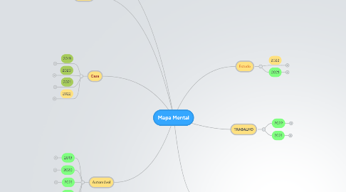 Mind Map: Mapa Mental