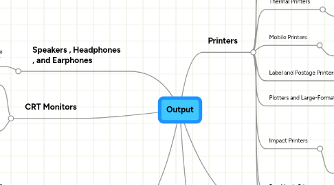 Mind Map: Output