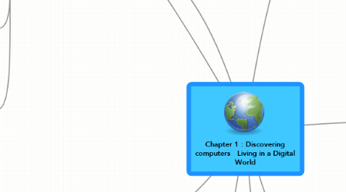 Mind Map: Chapter 1 : Discovering computers   Living in a Digital World