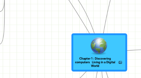 Mind Map: Chapter 1 : Discovering computers Living in a Digital World