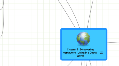 Mind Map: Chapter 1 : Discovering computers   Living in a Digital World