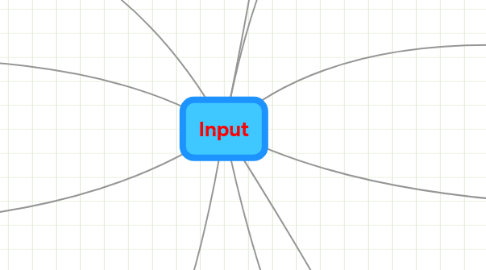 Mind Map: Input