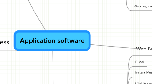 Mind Map: Application software