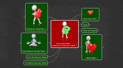 Mind Map: Why Values Matter:   3 Reasons To Value Your Values