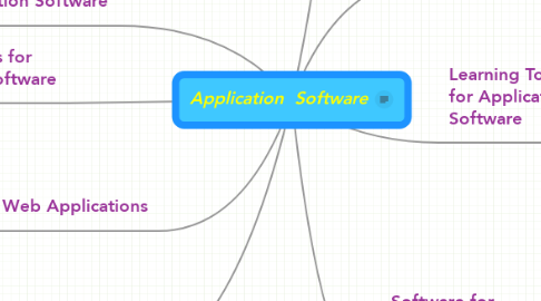 Mind Map: Application  Software