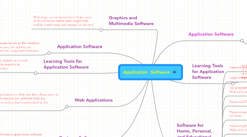 Mind Map: Application  Software