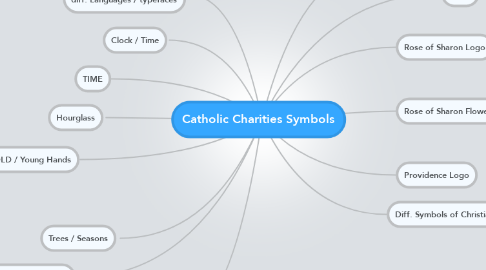 Mind Map: Catholic Charities Symbols