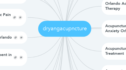 Mind Map: dryangacupncture